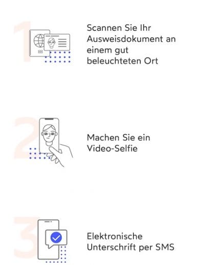 Bling Card Verifizierung Scannen