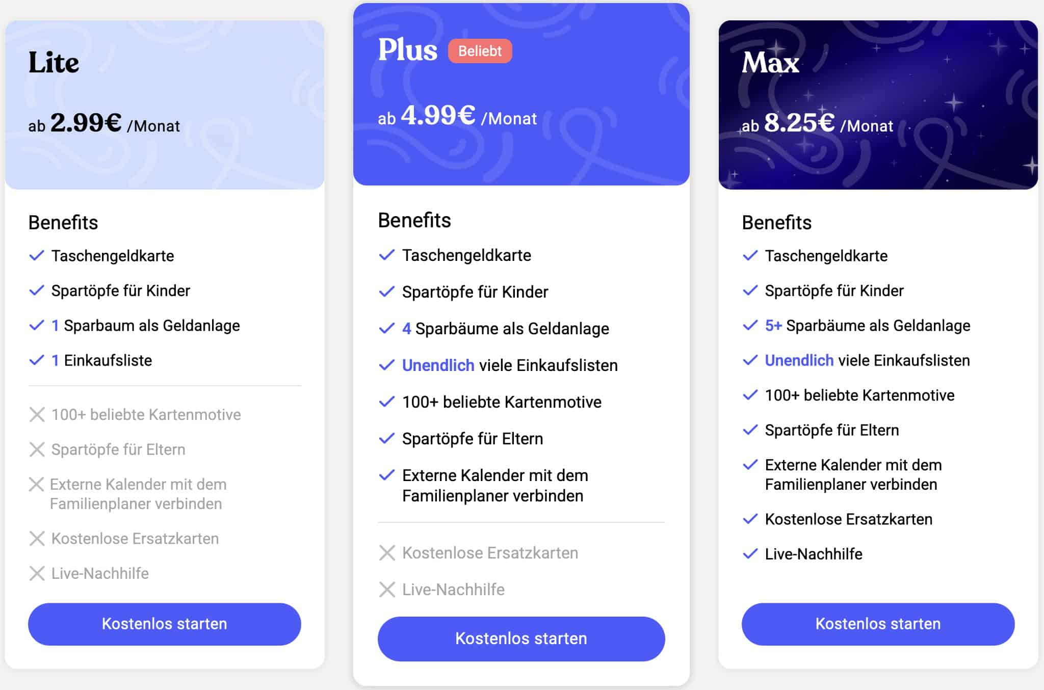 Bling Card Kosten Lite Plus Max Gutscheincode INVESTOR25